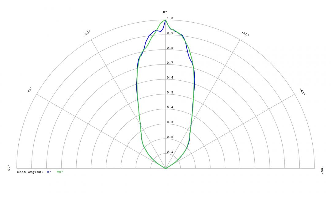 optic-12814-Luminus_SFT-70X-W-cross-section-image.jpg