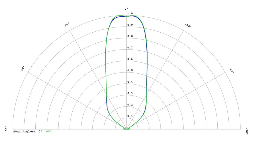 optic-12814-Luxeon-HL1Z-PC-Green-cross-section-image.jpg