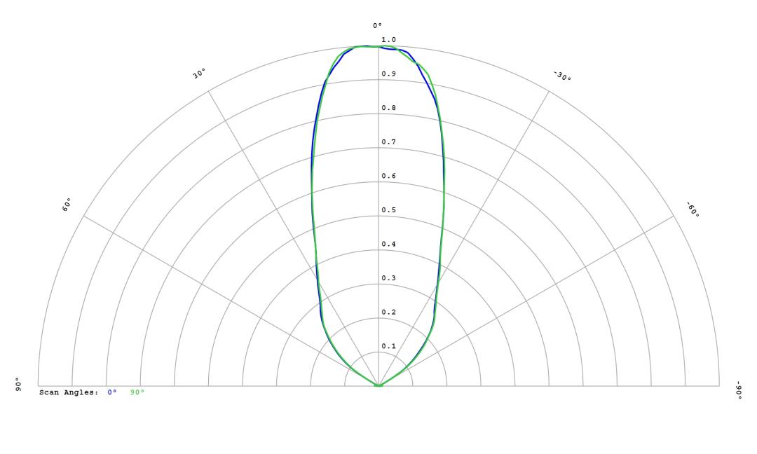optic-12814-Luxeon_3030_HE_10M-cross-section-image.jpg