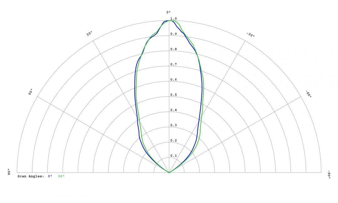 optic-12814-Luxeon_HL2X-P-cross-section-image.jpg