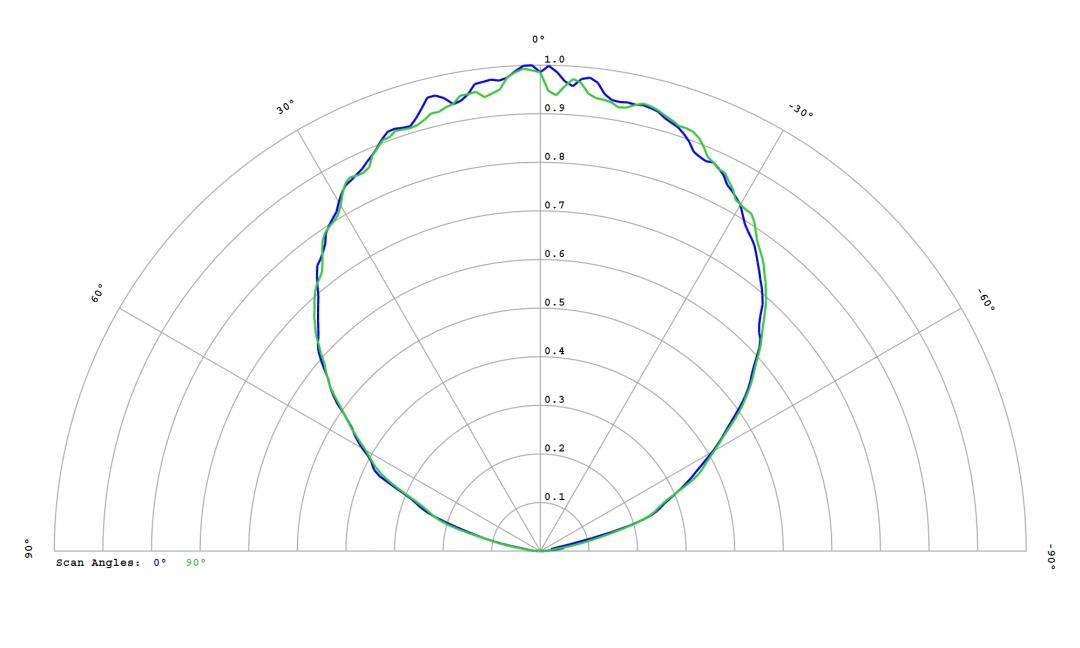 optic-12814-Oslon_Pure_1010_Cyan-cross-section-image.jpg