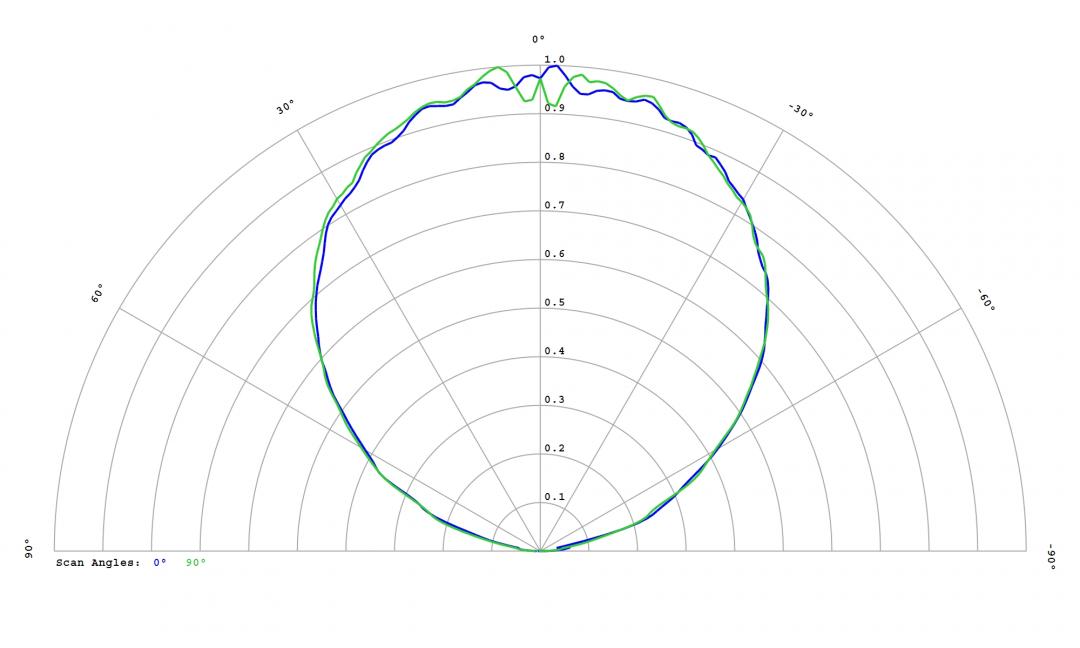 optic-12814-Oslon_Pure_1010_PC_Green-cross-section-image.jpg