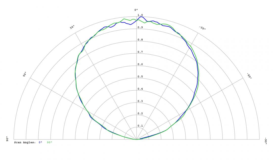optic-12814-Oslon_Pure_1010_True_Green-cross-section-image.jpg