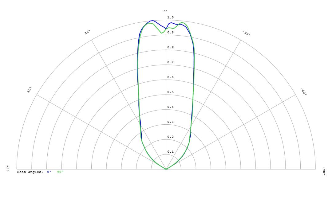 optic-12814-Oslon_Pure_1414_Green-cross-section-image.jpg