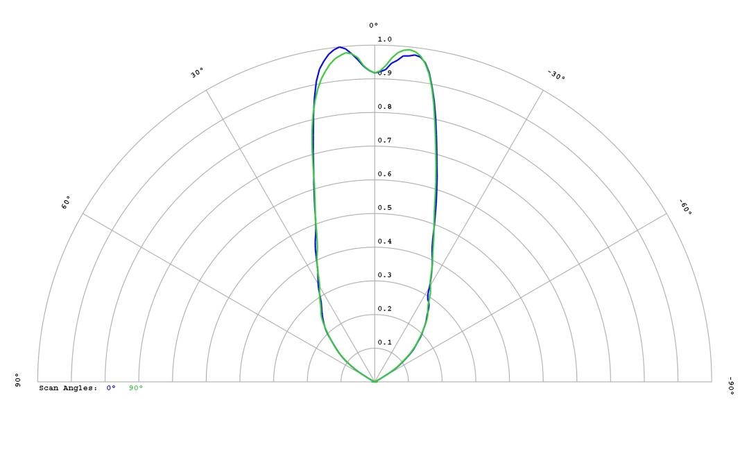 optic-12814-Oslon_Pure_1414_TrueGreen-cross-section-image.jpg