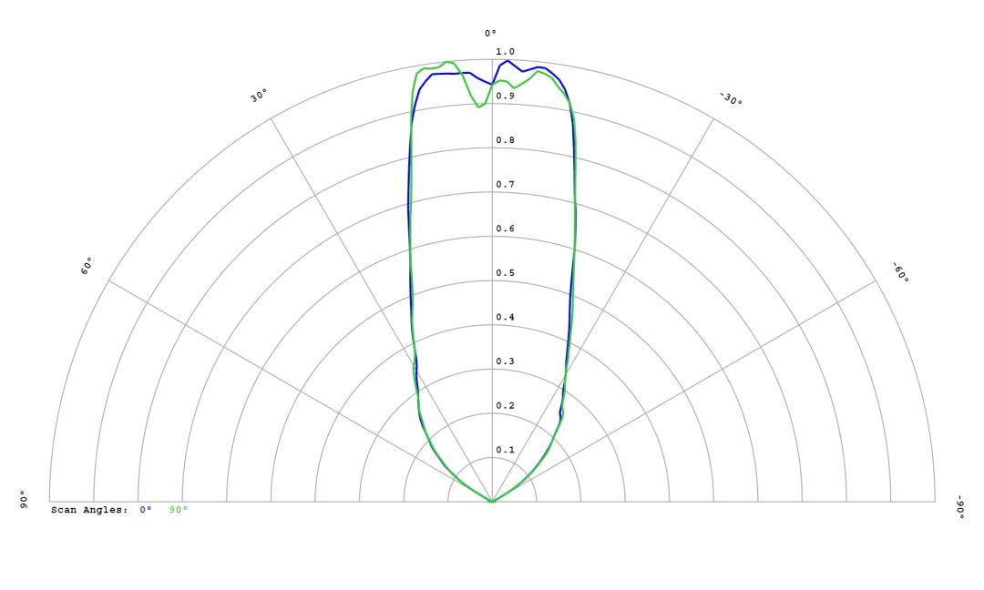 optic-12814-Oslon_Pure_1414_Verde-cross-section-image.jpg