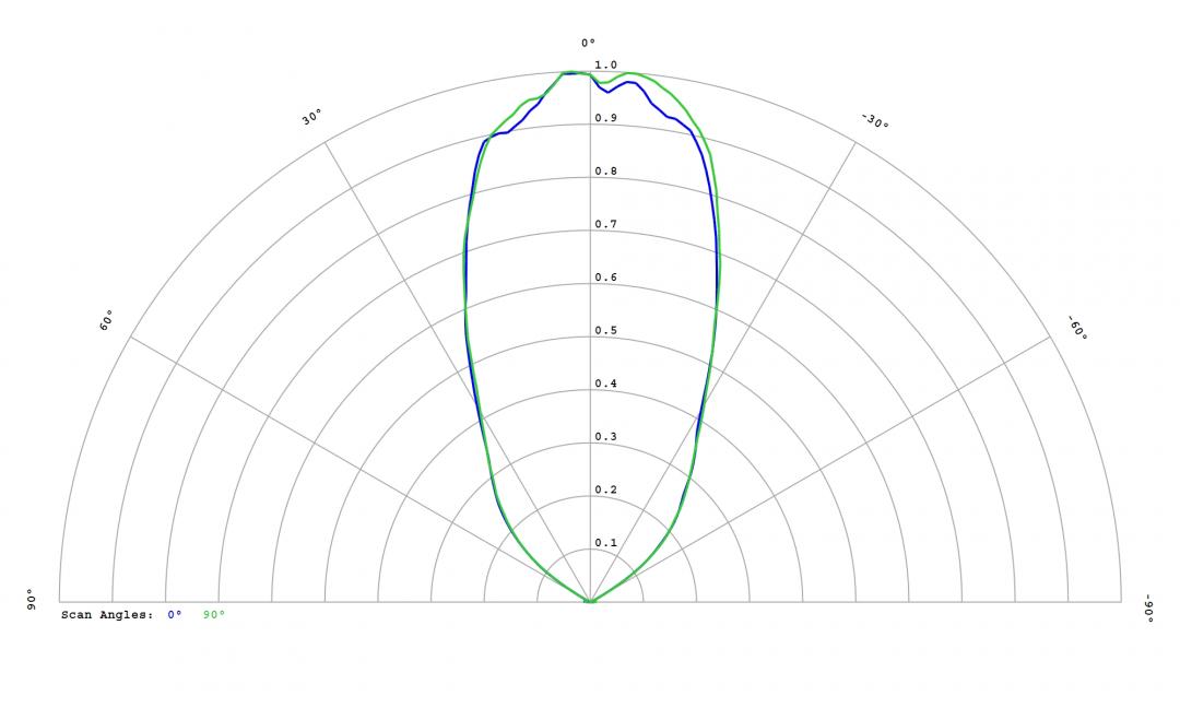 optic-12814-Osram_OSCONIQ_S_5050_GW_QP9LR32.PM-cross-section-image.jpg