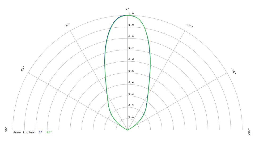 optic-12814-Seoul-STW8C12E-E0-cross-section-image.jpg