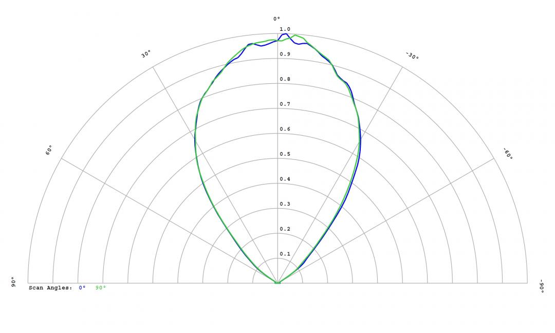 optic-12815-Cree-XEG-WarmWhite-cross-section-image.jpg
