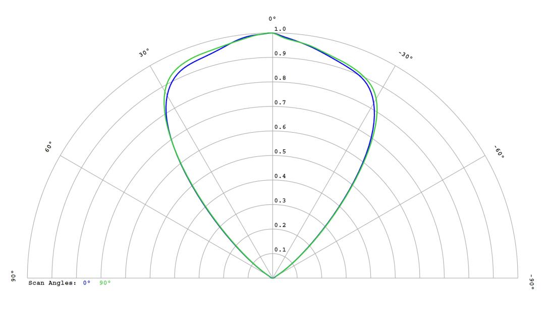 optic-12815-Cree-XP-E2-Green-cross-section-image.jpg