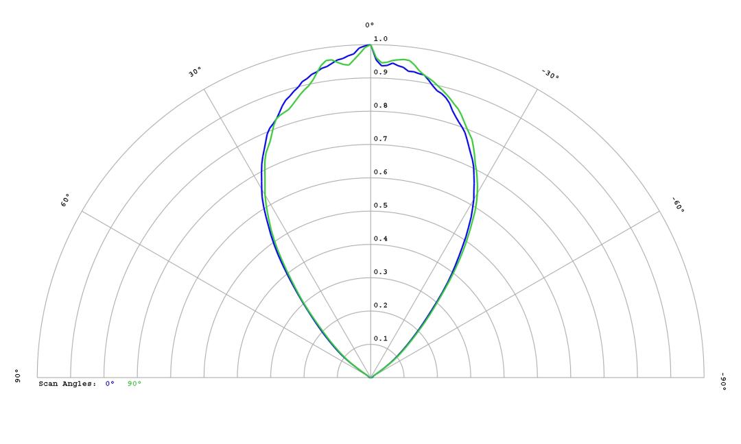 optic-12815-Cree_JB3030C_F-Class-cross-section-image.jpg