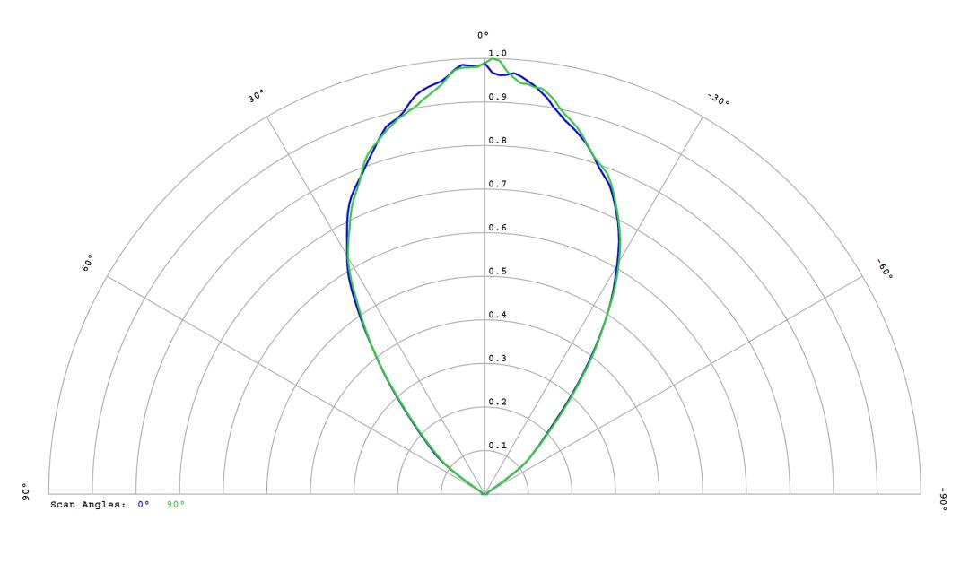 optic-12815-Cree_XD16-PW-cross-section-image.jpg