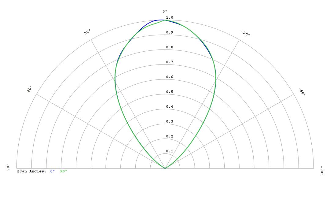 optic-12815-Cree_XP-GR-cross-section-image.jpg