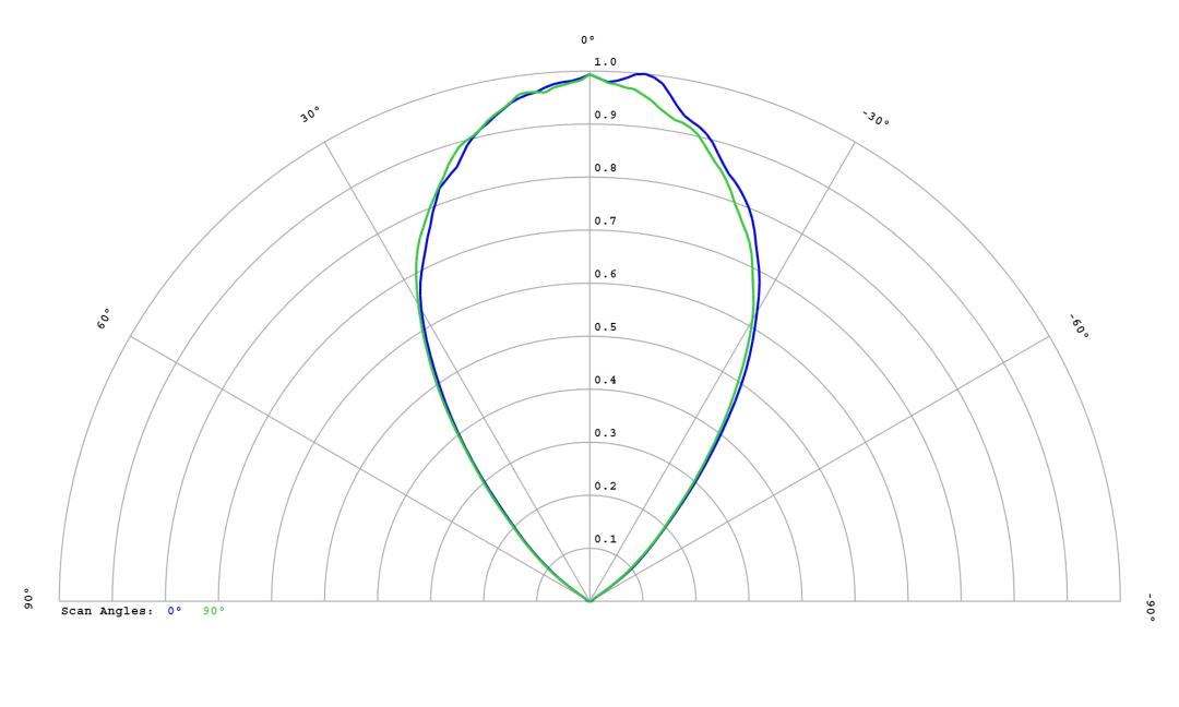 optic-12815-LUXEON_2835C_6V-cross-section-image.jpg