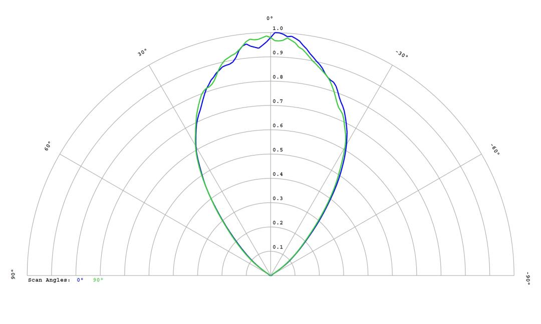 optic-12815-LUXEON_2835E_9V-cross-section-image.jpg