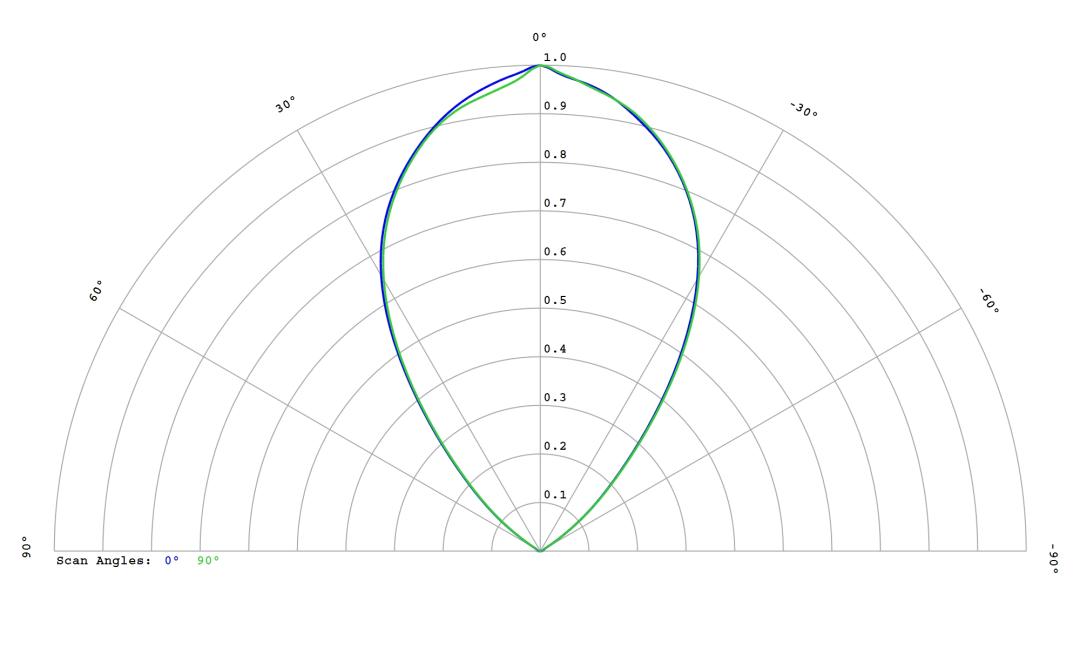 optic-12815-LUXEON_3030-2D_Plus_RD-cross-section-image.jpg