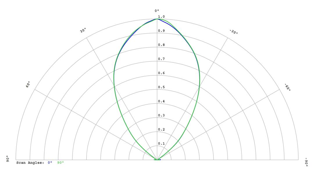 optic-12815-Luxeon-HL1Z-Green-cross-section-image.jpg