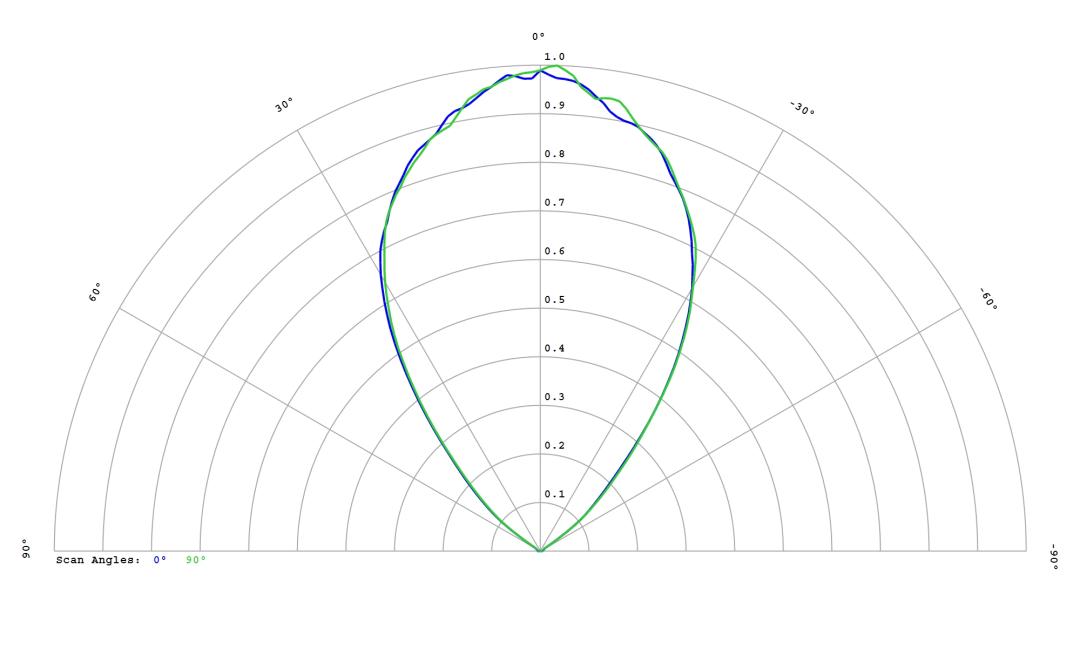 optic-12815-Luxeon_3030_HE_10M-cross-section-image.jpg