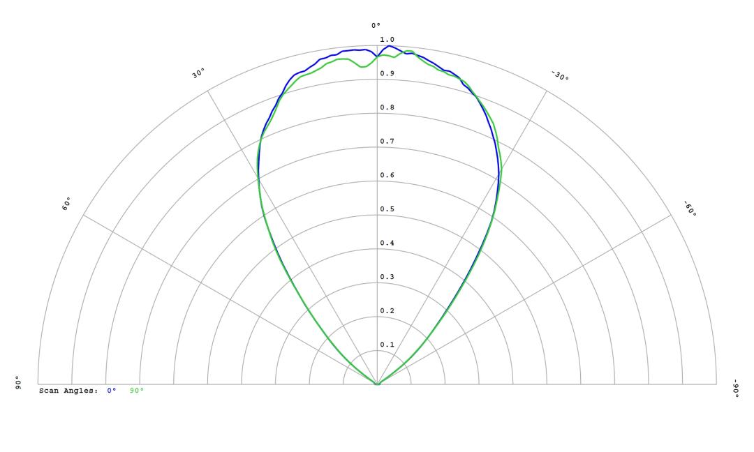 optic-12815-Luxeon_5050_Round_24V-cross-section-image.jpg