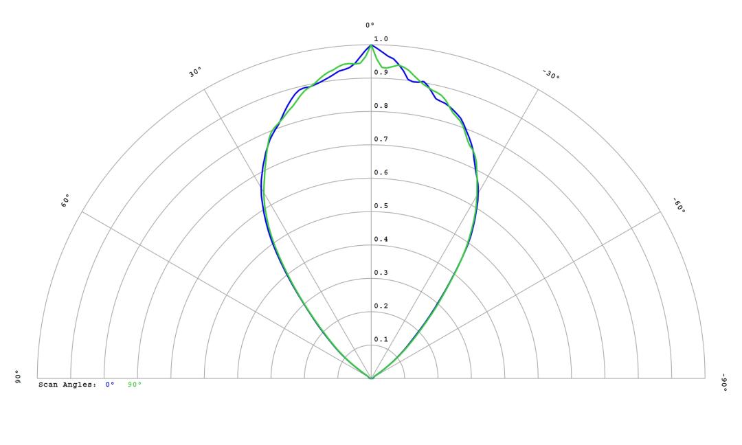 optic-12815-Luxeon_5050_Square_6V-cross-section-image.jpg