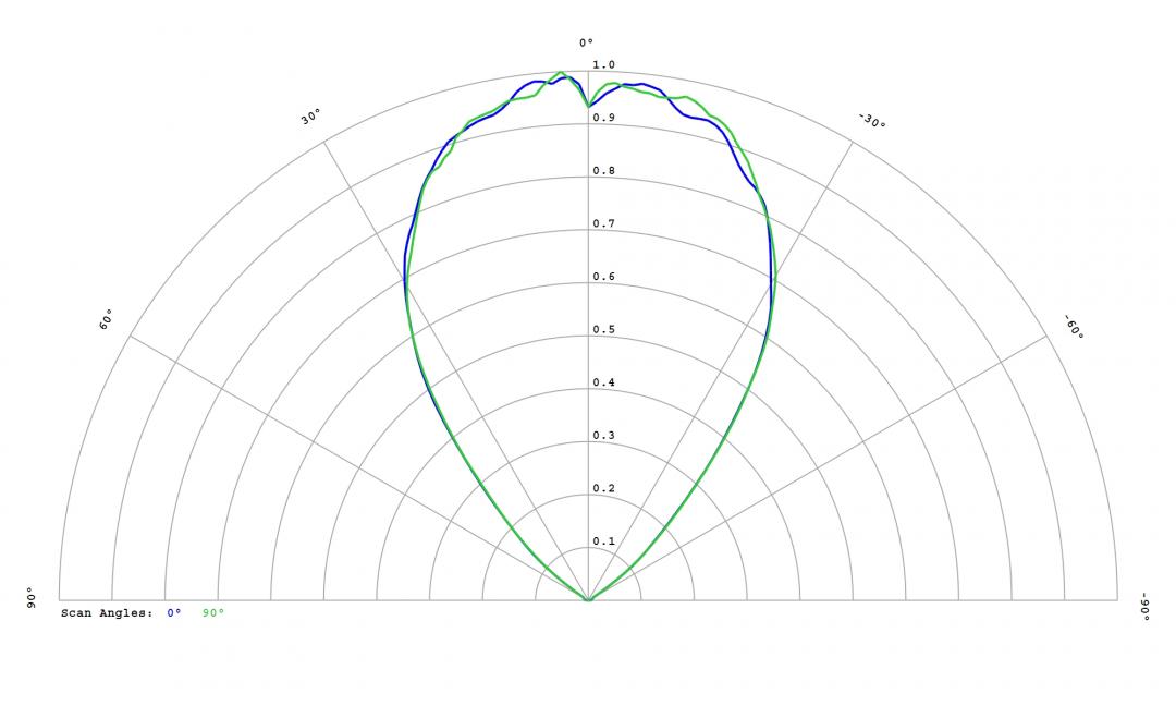 optic-12815-Osram_OSCONIQ_S_5050_GW_QP9LR32.PM-cross-section-image.jpg