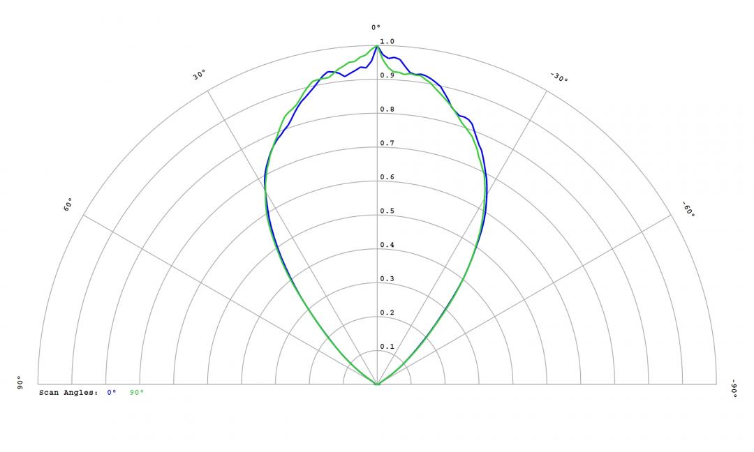 optic-12816-Cree-XML-Color2-HI-cross-section-image.jpg