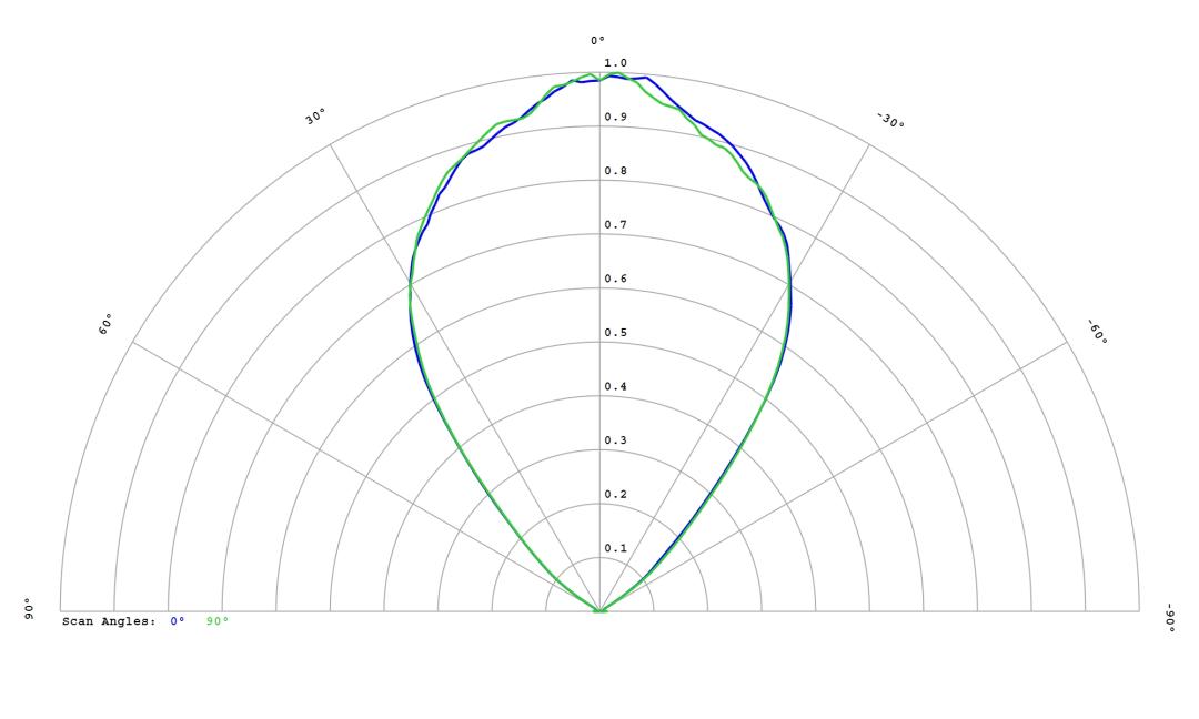 optic-12816-Cree-XP-G4-HI-cross-section-image.jpg