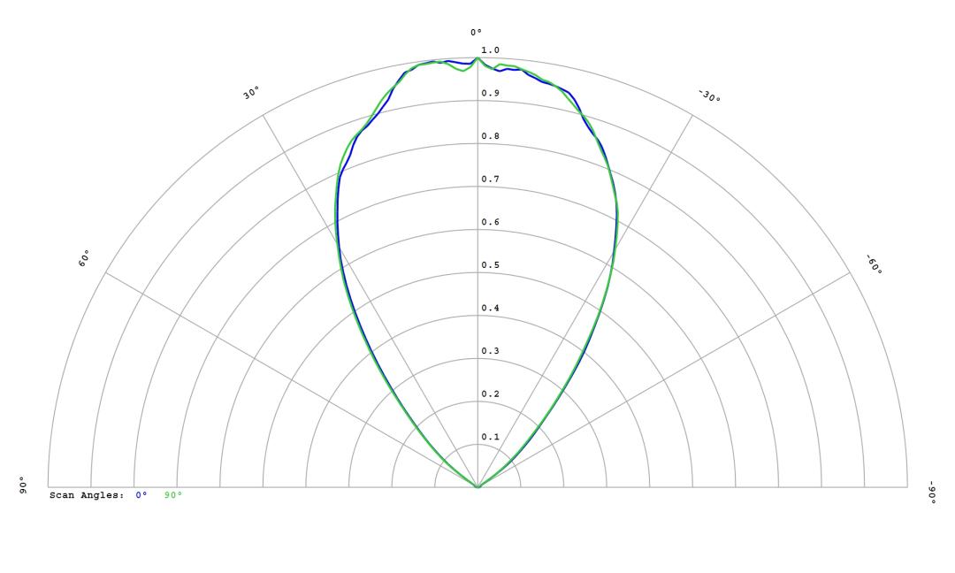 optic-12816-Cree_JE2835-3V-cross-section-image.jpg