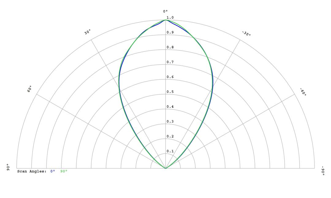 optic-12816-Cree_XP-LR-cross-section-image.jpg