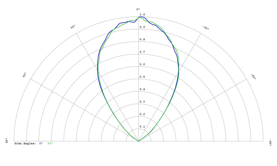 optic-12816-LUXEON_2835N_3V-cross-section-image.jpg