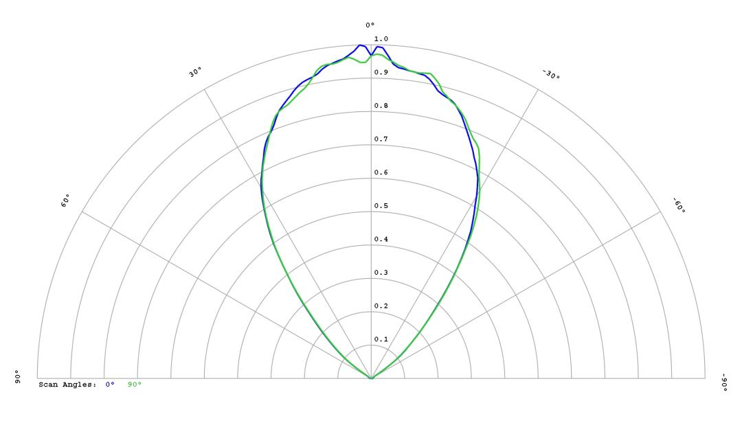 optic-12816-LUXEON_2835S_3V-cross-section-image.jpg