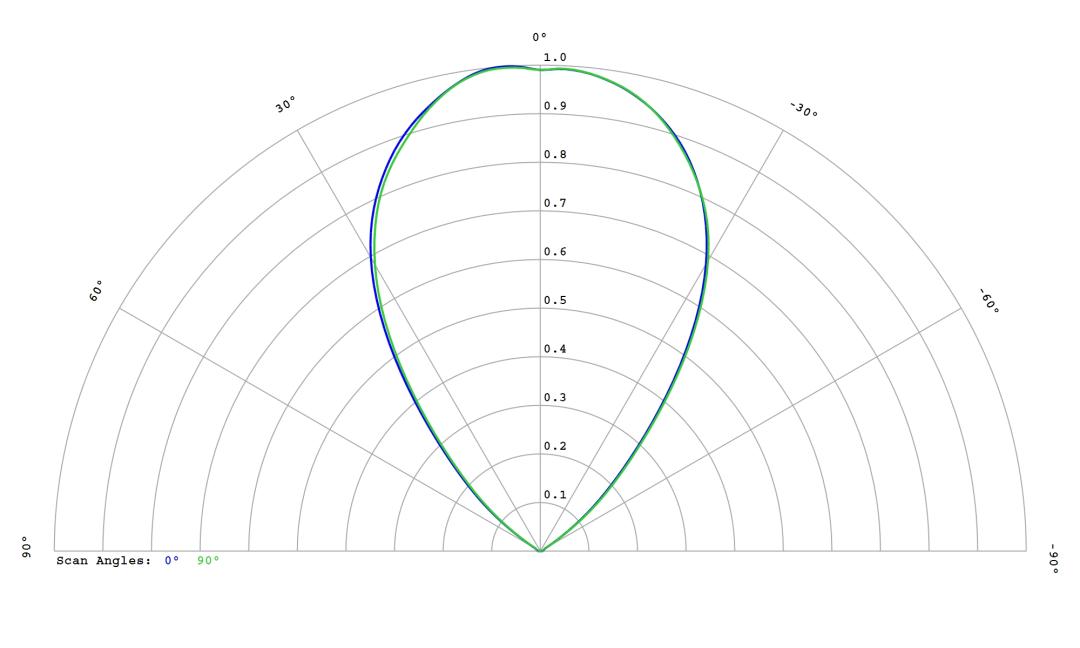 optic-12816-LUXEON_3030-2D_Plus_SQ-cross-section-image.jpg