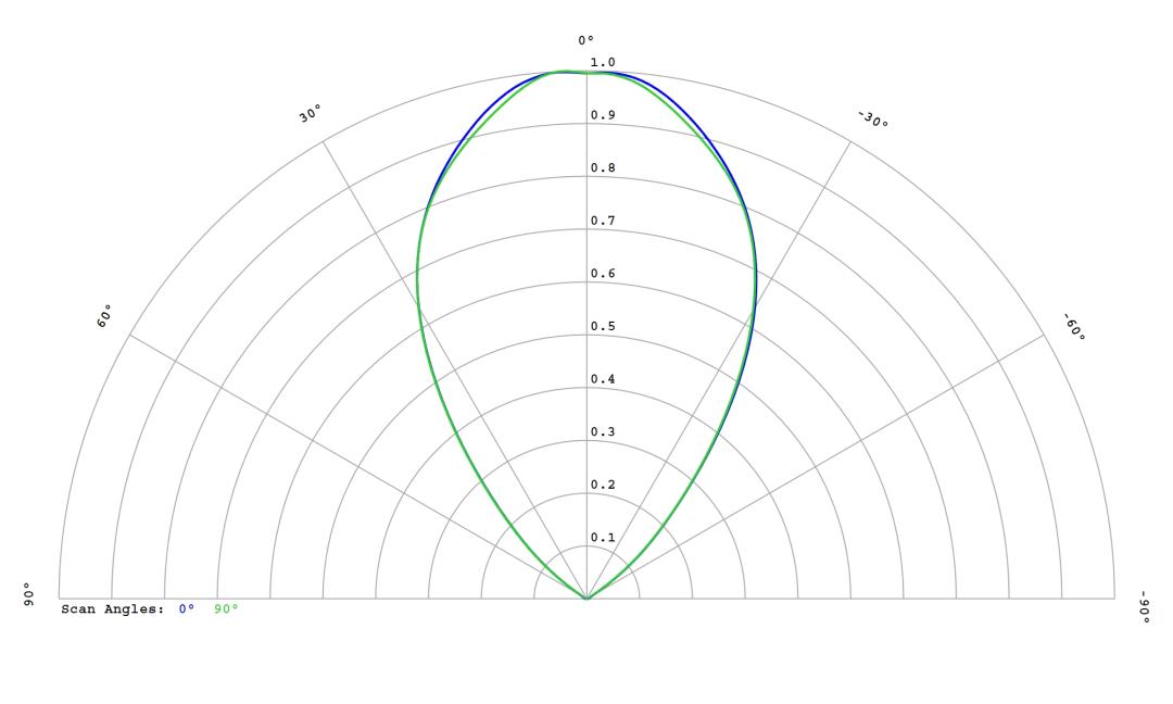 optic-12816-LUXEON_3030-2D_Square-cross-section-image.jpg