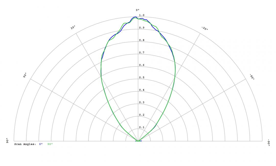 optic-12816-LUXEON_HL1Z-cross-section-image.jpg
