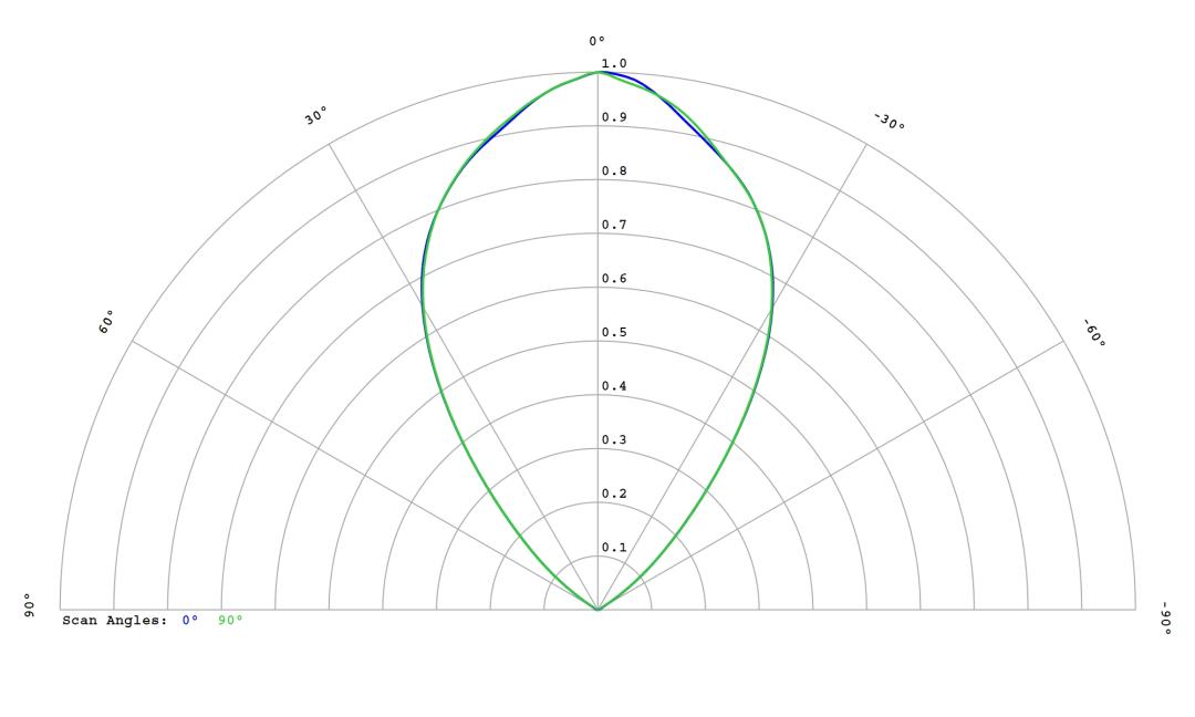 optic-12816-Luminus_SFT-12R-WES-A-cross-section-image.jpg