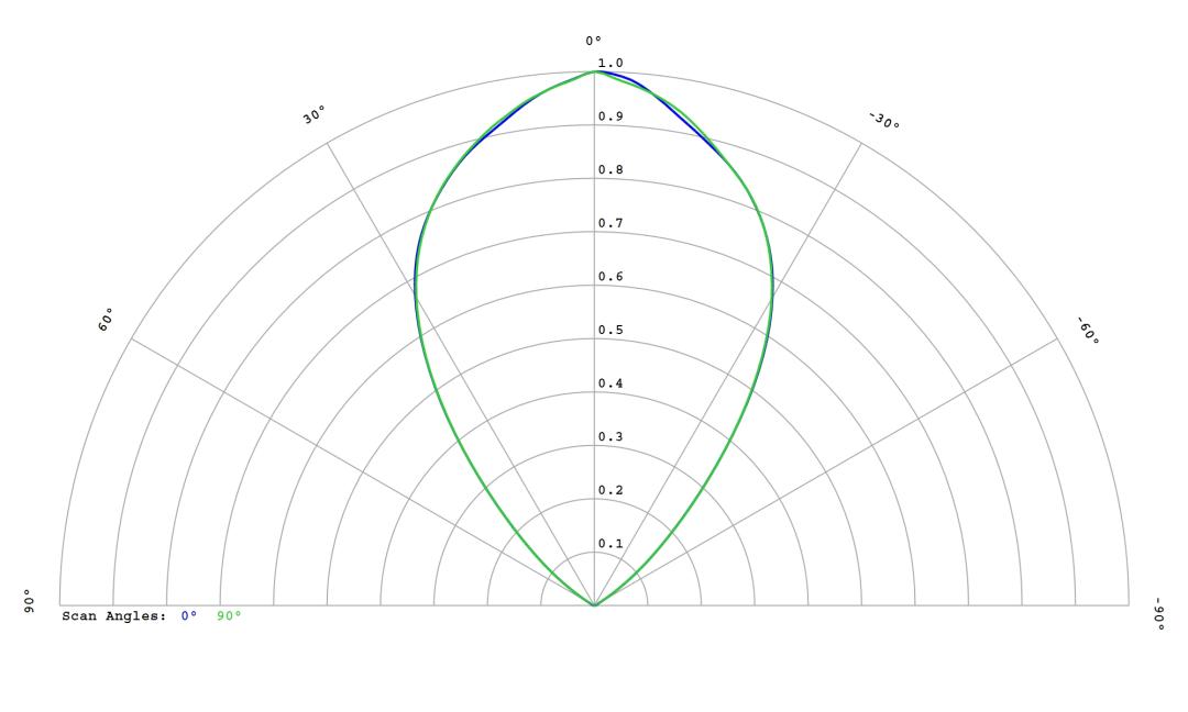 optic-12816-Luminus_SFT-12R-WES-F-cross-section-image.jpg