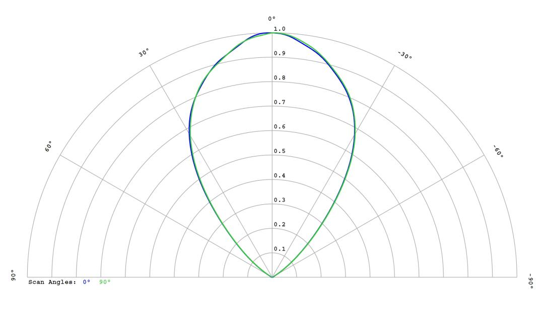 optic-12816-Luminus_SFT-25R-WES-F-cross-section-image.jpg