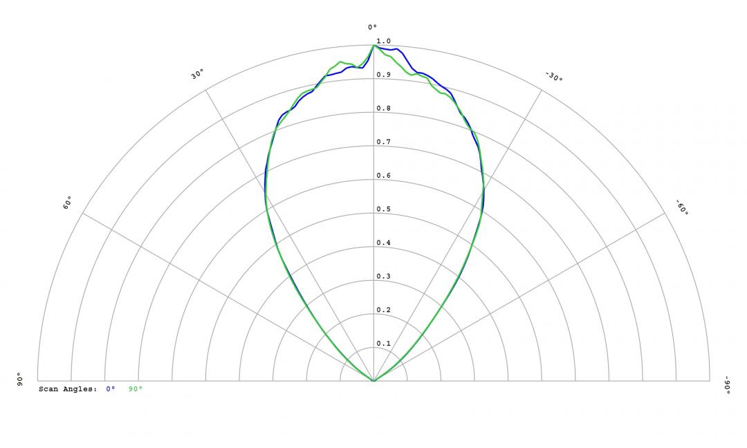 optic-12816-Luminus_SFT-40-WxS-cross-section-image.jpg