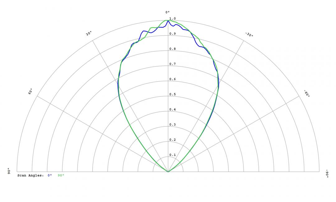optic-12816-Luminus_SFT-70X-W-cross-section-image.jpg