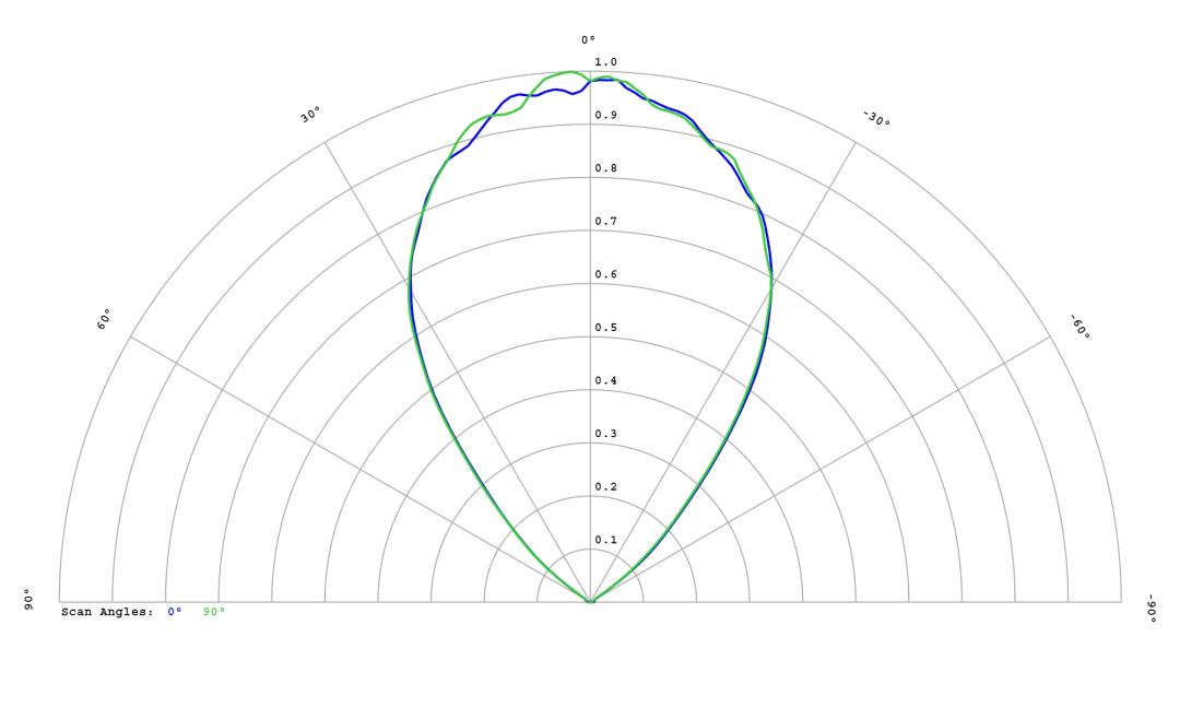 optic-12816-Luxeon_5050_HE_24V-cross-section-image.jpg