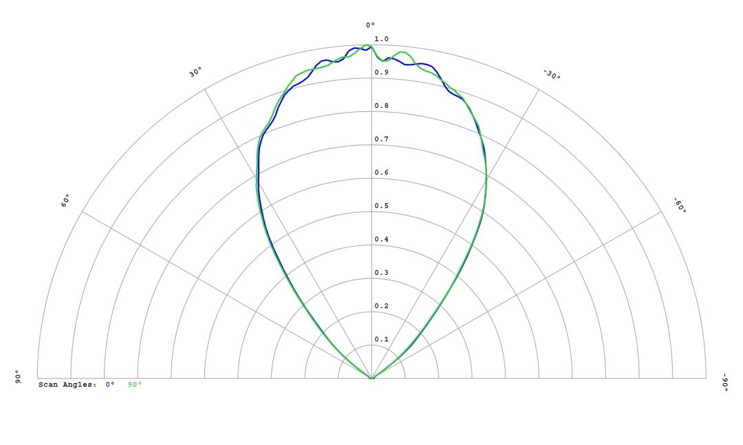 optic-12816-Luxeon_5050_HE_6V-cross-section-image.jpg