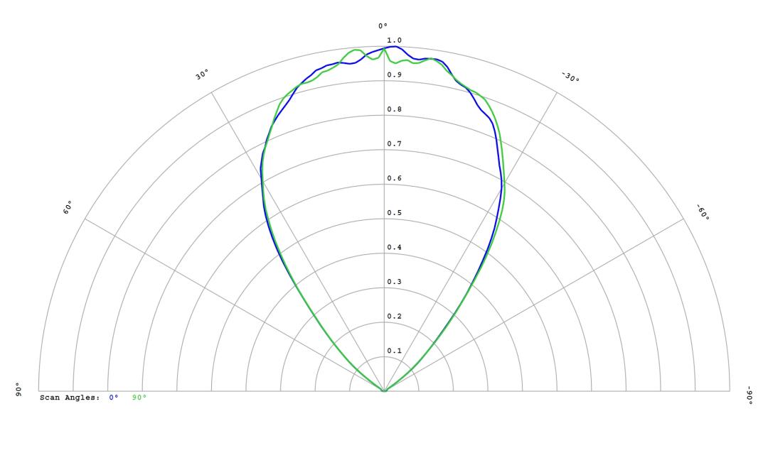 optic-12816-Luxeon_5050_Square_30V-cross-section-image.jpg