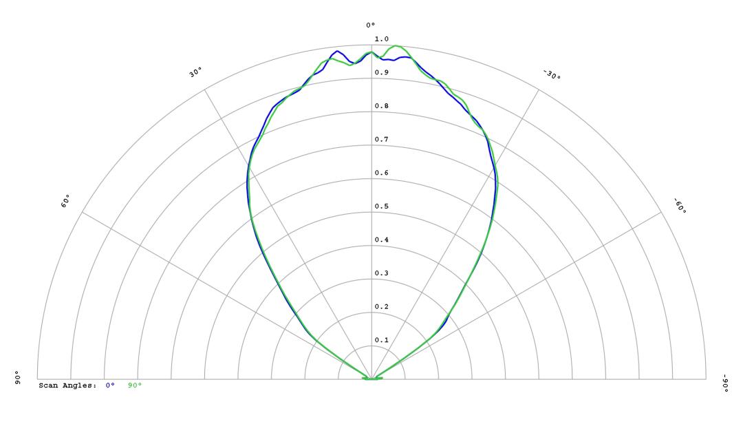 optic-12816-Luxeon_C_White-cross-section-image.jpg