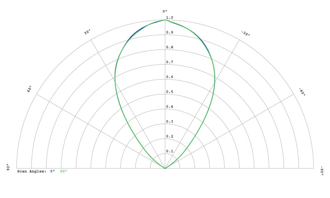 optic-12816-Nichia-NV4WB35AR-cross-section-image.jpg