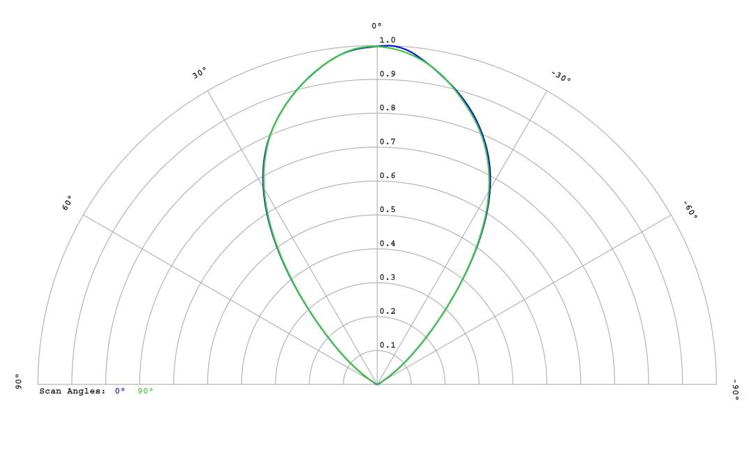 optic-12816-Nichia-NVSW219GF-cross-section-image.jpg