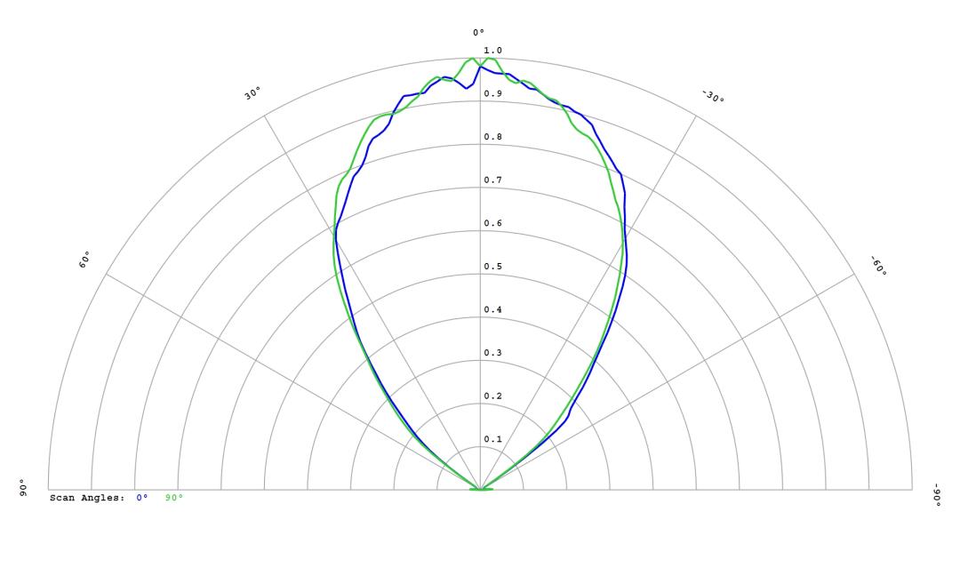 optic-12816-Oslon-Pure-1414_Red-cross-section-image.jpg