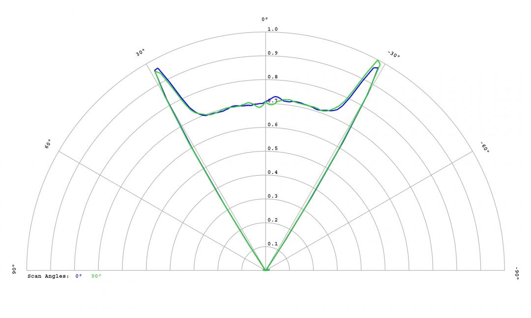 optic-12816-Oslon_Pure_1010_True_Green-cross-section-image.jpg