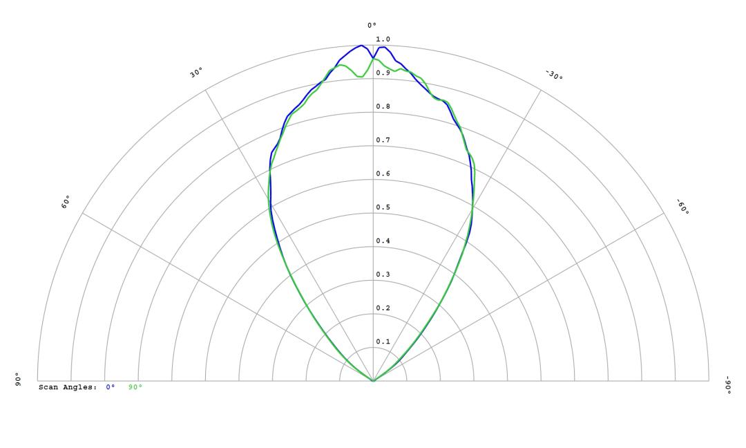 optic-12816-Oslon_Pure_1414_Green-cross-section-image.jpg