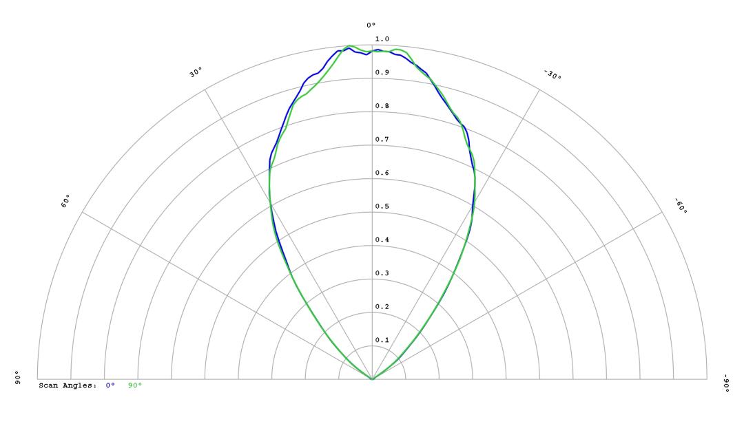 optic-12816-Oslon_Pure_1414_TrueGreen-cross-section-image.jpg