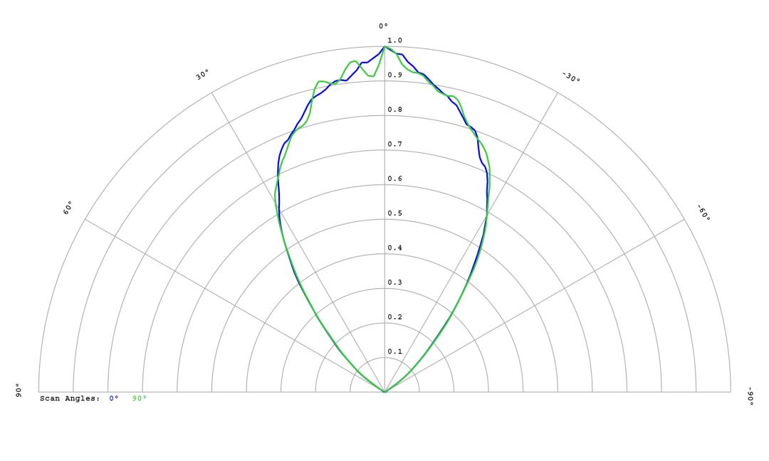 optic-12816-Oslon_Pure_1414_Verde-cross-section-image.jpg